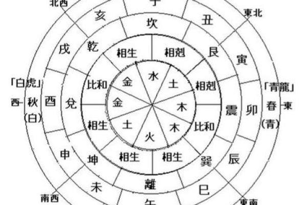 八字命宫天相