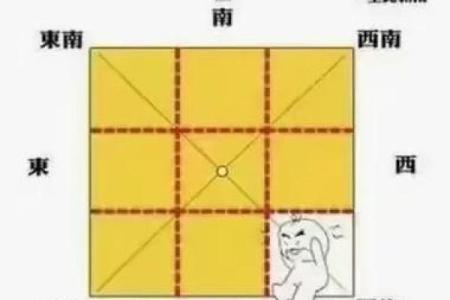 分析住宅风水对婚姻恋爱的影响