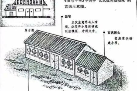 农村房子风水主要看什么有以下几方面要求