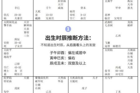 倪海厦的紫薇斗数跟谁学的