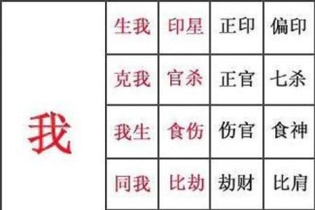 免费算命奇易八字算命