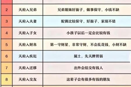紫微斗数适合看什么方面 紫微斗数看的准吗？