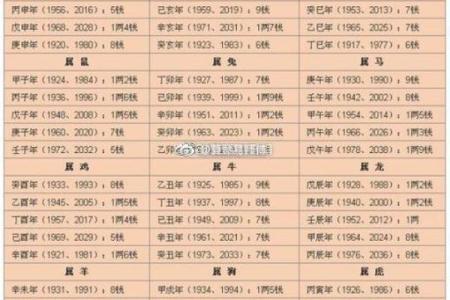 请问如何用生辰八字四柱算命来预测婚姻