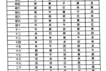 紫薇斗数各星意象