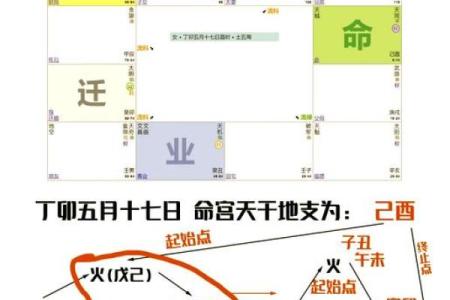 紫薇斗数看人脉