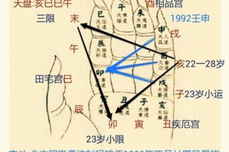 一掌经算命法