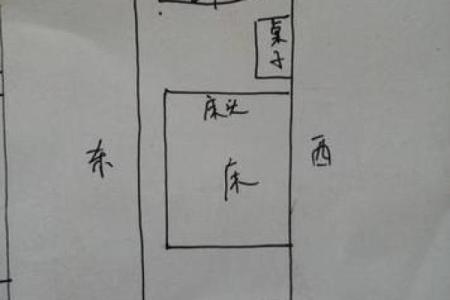 床头朝向风水 住房床头朝向风水