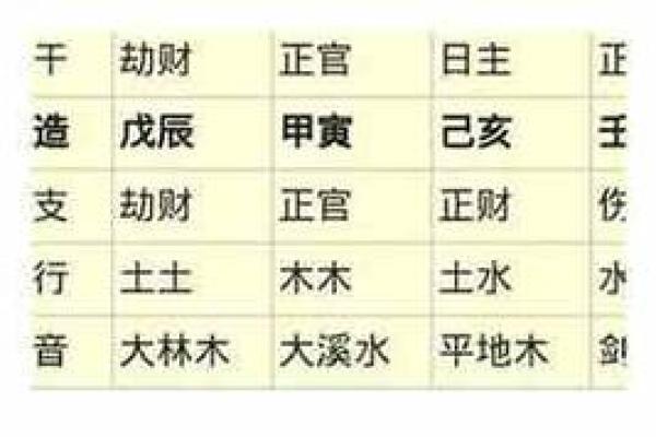 败家的八字