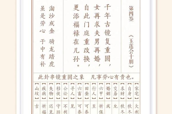 观音灵签94签解签求学业