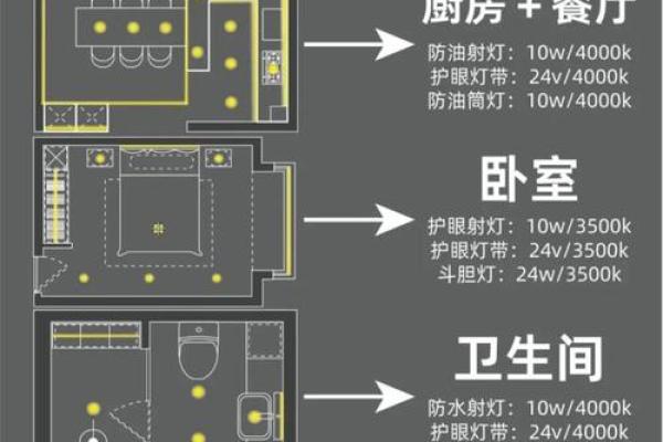 房子内的灯老是坏风水
