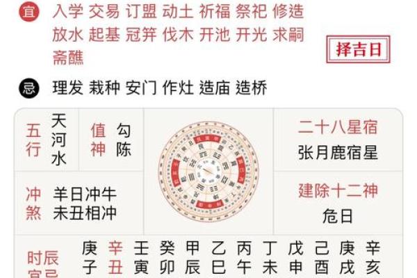 祭祀祈福吉日,修厨房吉日,修建六畜之舍吉日,安门吉日,修们吉日的好日子 祭祀祈福吉日,修厨房吉日,修建六畜之舍吉日,安门吉日,修们吉日的好日子