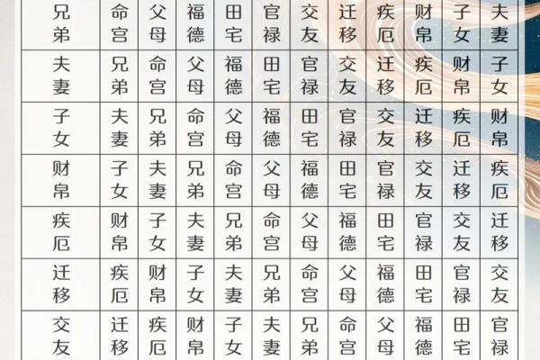 紫微斗数同盘不同运 紫微斗数基本盘相同的人？