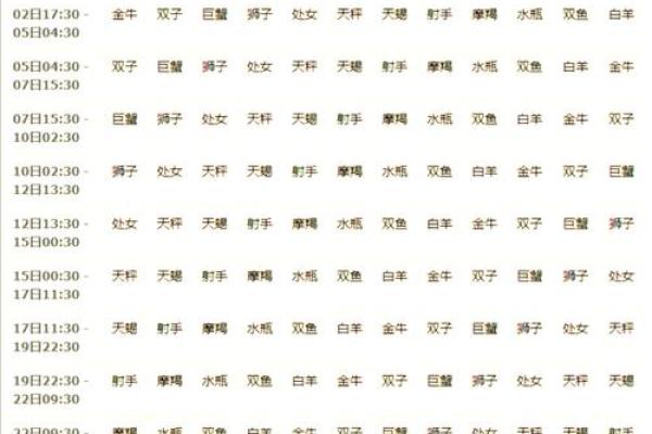 星座运势查询12个月