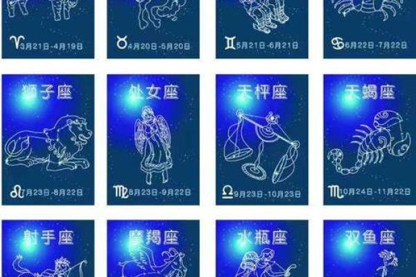 星座是12年一个轮回吗