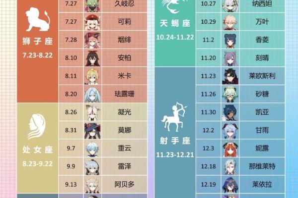 星座是12年一个轮回吗