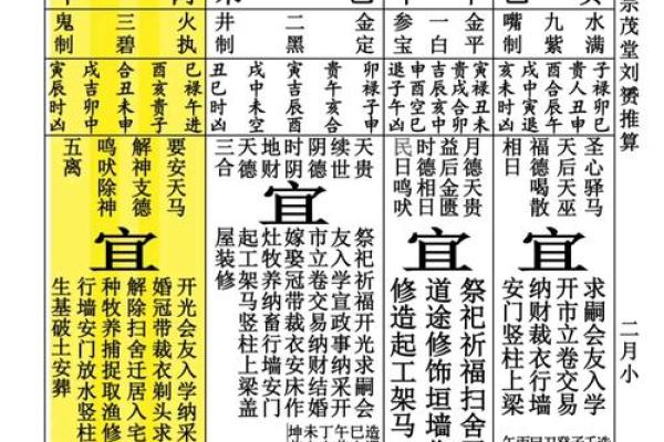 二零二零五月月买车吉日吉时黄历宜忌