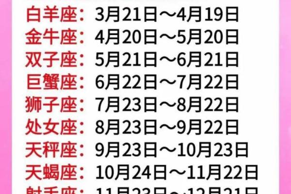 百分比怎么算星座运势最准