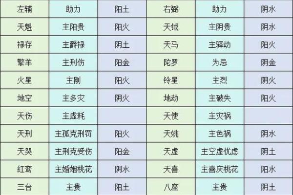 紫薇斗数看暴富