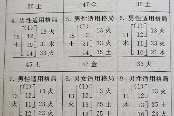 五行八字五格命理取名怎么取，八字五行和名字五行怎么取