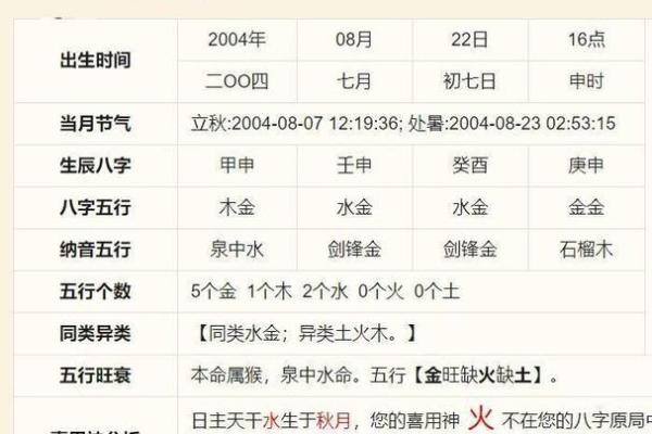 五行八字五格命理取名怎么取，八字五行和名字五行怎么取