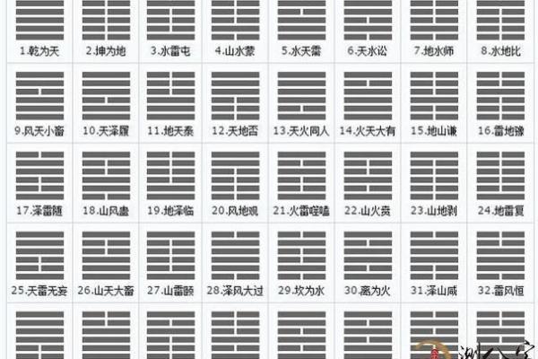 免费周易八卦算命