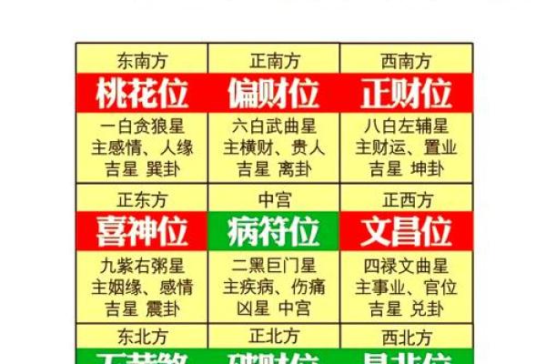 卧室放五帝钱的作用和使用方法风水忌讳是什么