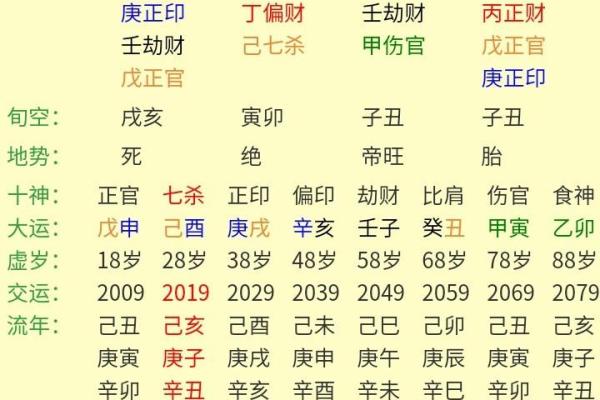 人生八字测算