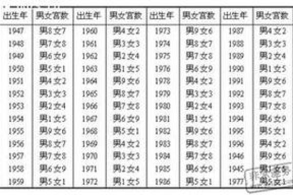 免费生辰八字命运详解 生日配对查询男女