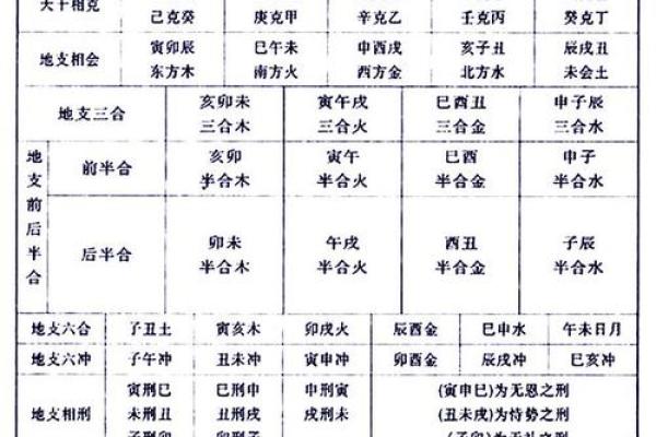 八字算命算法大全女性命运
