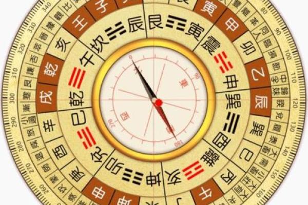 用罗盘看大门方位，用罗盘如何确定大门坐向-？