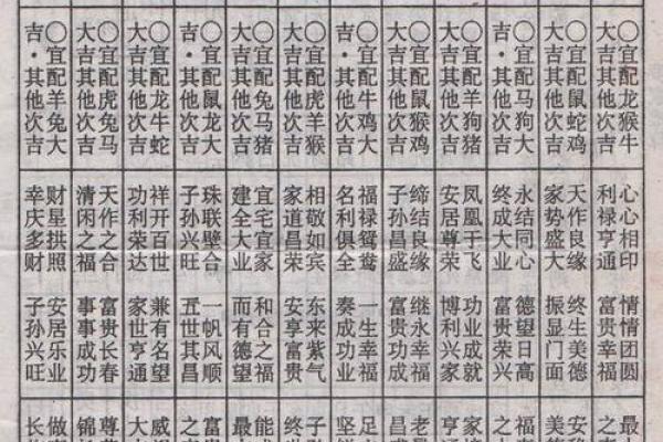 婚姻大事要重视！男女八字配对详解