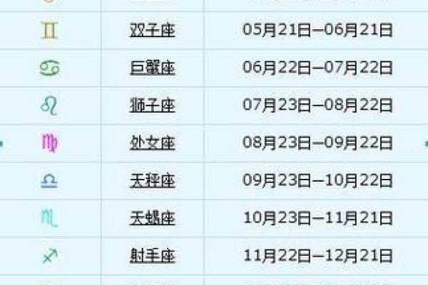 2月11日生日命运 二月十一日是什么星座