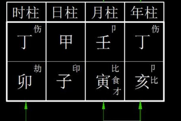 八字格局测试