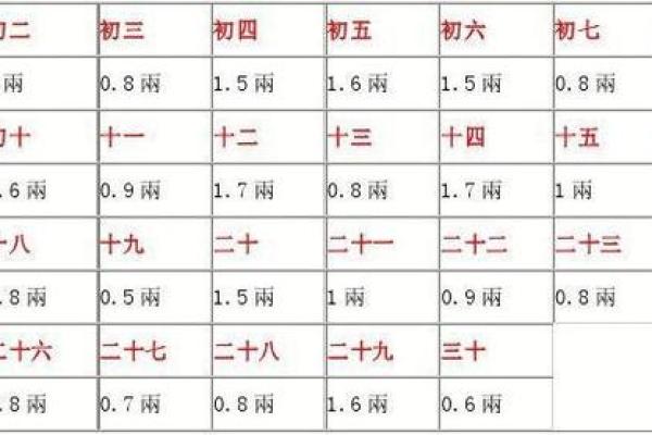 1950年3月10日出生人八字算命