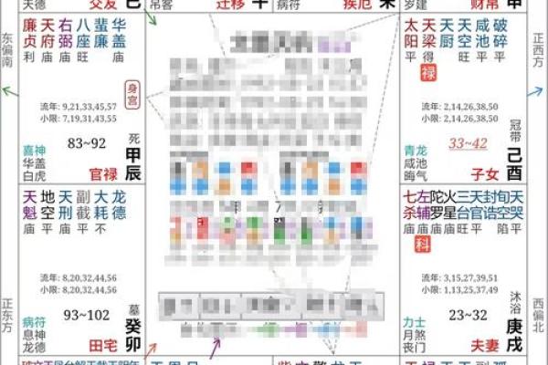 紫微斗数之命例推演:例二 命盘见后 紫微斗数之命例推演:例二 命盘见后