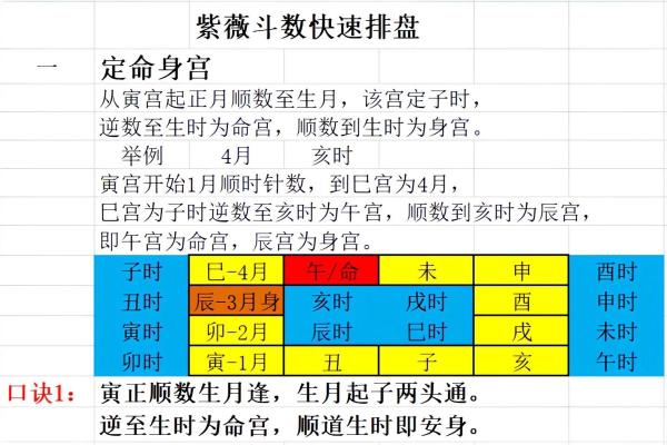 紫薇斗数精成在线阅读