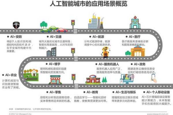 从八字算命看人工智能的发展方向