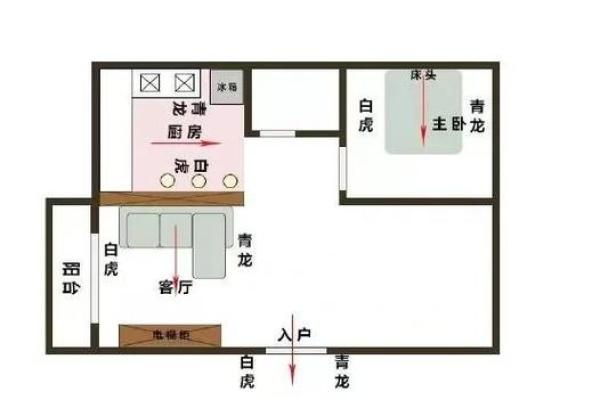 判断方位吉凶