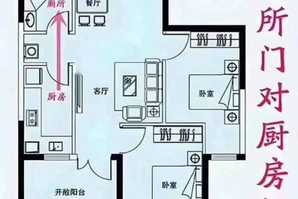 卫生间设在什么方位好