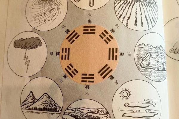 八字与天气