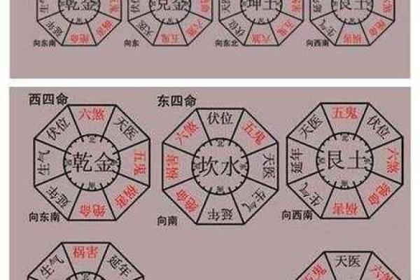 论风水伪流派