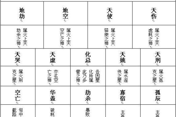108紫微斗数 紫薇斗数108星详解？