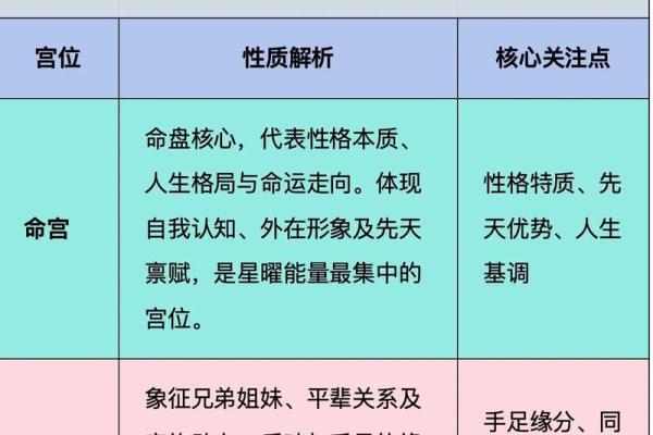 紫薇斗数如何看工作变化