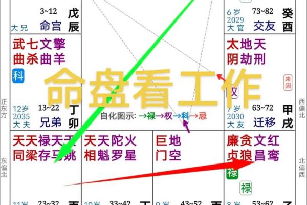 紫薇斗数如何看工作变化