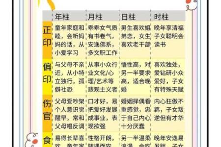 自学八字第五课：初学八字里的十神批命诀，入门简单，即学即用