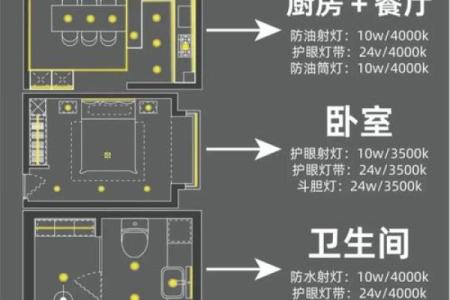 房子内的灯老是坏风水