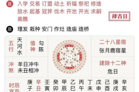 祭祀祈福吉日，修厨房吉日，修建六畜之舍吉日，安门吉日，修们吉日的好日子