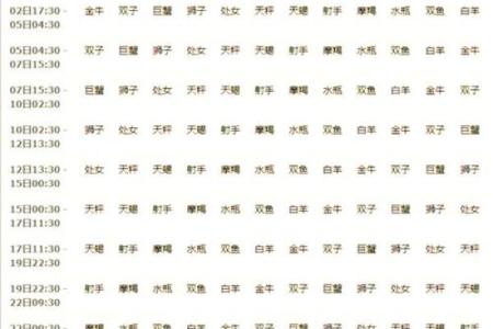 星座运势查询12个月