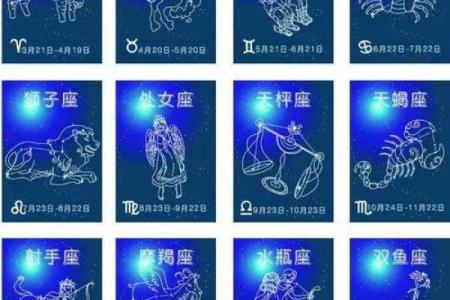 星座是12年一个轮回吗