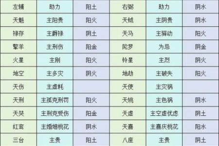 紫薇斗数看暴富